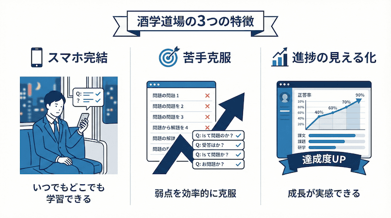 酒学道場の3つの特徴：スマホ完結・苦手克服・進捗の見える化