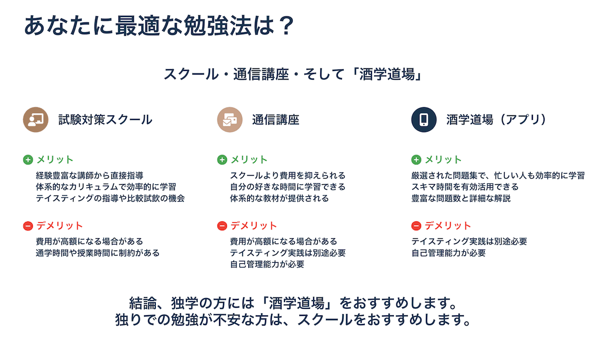 独学・スクール・通信講座・「酒学道場」の比較