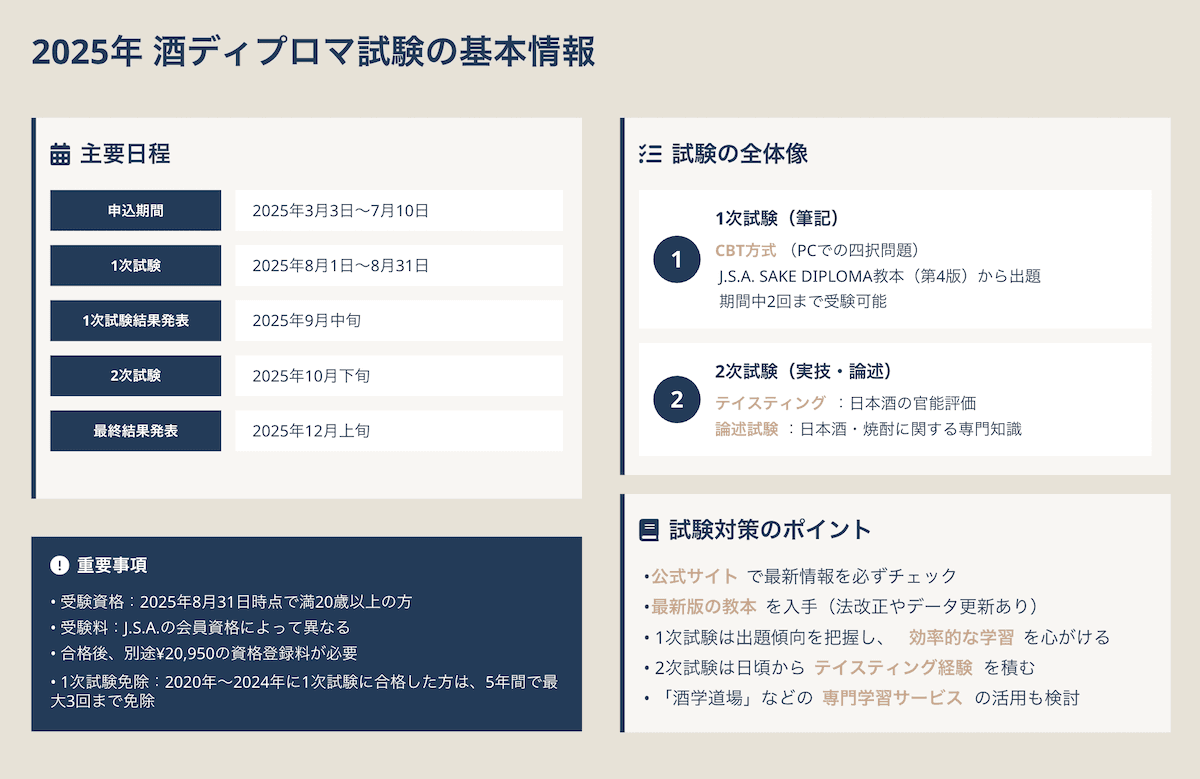 酒ディプロマ試験の基本情報:一般社団法人日本ソムリエ協会(J.S.A.)が主催する認定試験。試験の目的や受験資格について解説