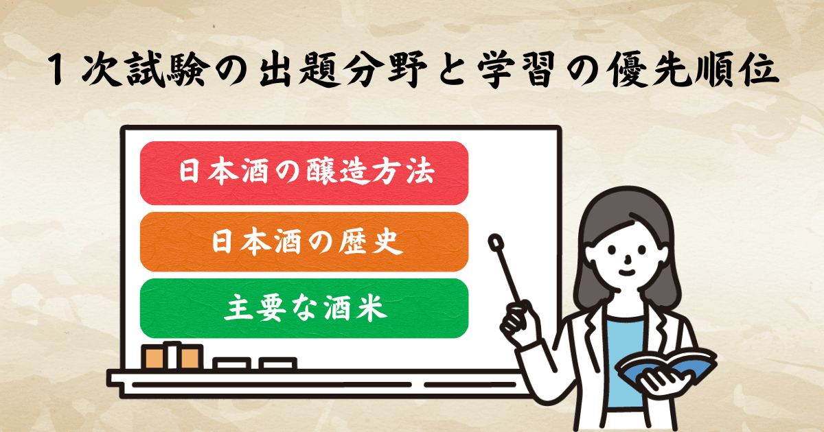 1次試験の出題分野と学習の優先順位