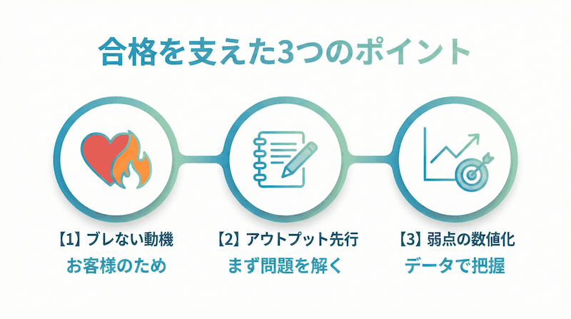 1ヶ月合格を支えた3つのポイント:ブレない動機・アウトプット先行・弱点の数値化