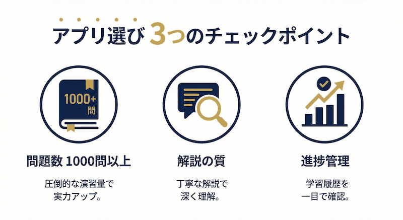 酒ディプロマ対策アプリ選びの3つのチェックポイント:問題数1000問以上・解説の質・進捗管理機能の比較図