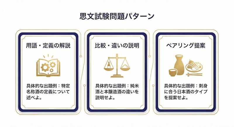 論述試験の出題パターン3類型:「用語・定義の解説」「比較・違いの説明」「ペアリング提案」を横並びで比較した図解