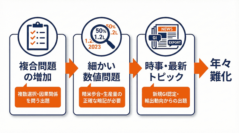 酒ディプロマ一次試験の難化傾向を示す3つのポイント:複合問題の増加・細かい数値問題・時事トピックからの出題