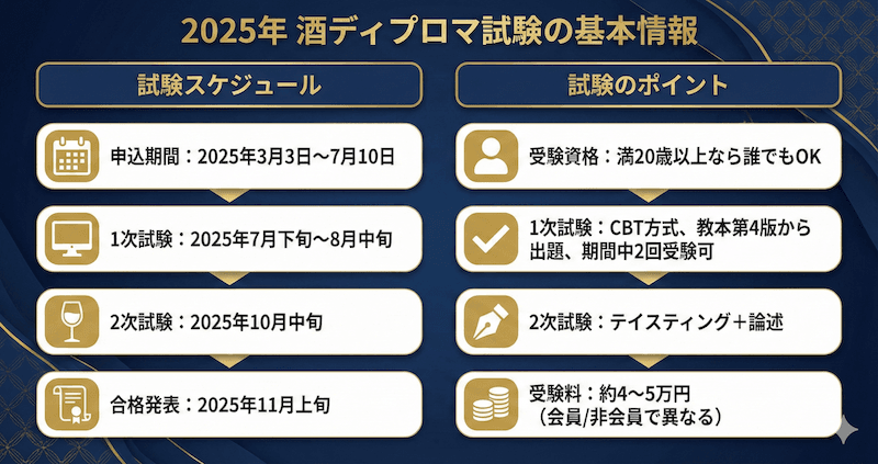 酒ディプロマ試験の基本情報:一般社団法人日本ソムリエ協会(J.S.A.)が主催する認定試験。試験の目的や受験資格について解説