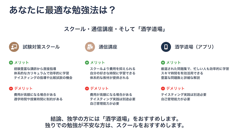 独学・スクール・通信講座・「酒学道場」の比較