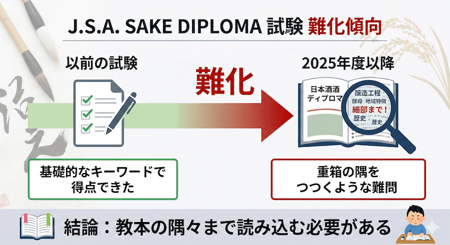 酒ディプロマ試験の難化傾向:基礎的なキーワード問題から教本の細部まで問われる難問へ変化
