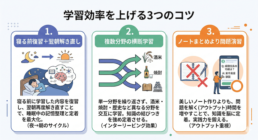 学習効率を上げる3つのコツ:寝る前復習+翌朝解き直し、複数分野の横断学習、ノートまとめより問題演習