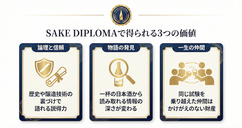 酒ディプロマの合格率・難易度｜公式実績と試験対策【2026年版】 | 酒