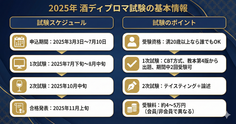 酒ディプロマの合格率・難易度を徹底解説【2025年版】独学で合格する
